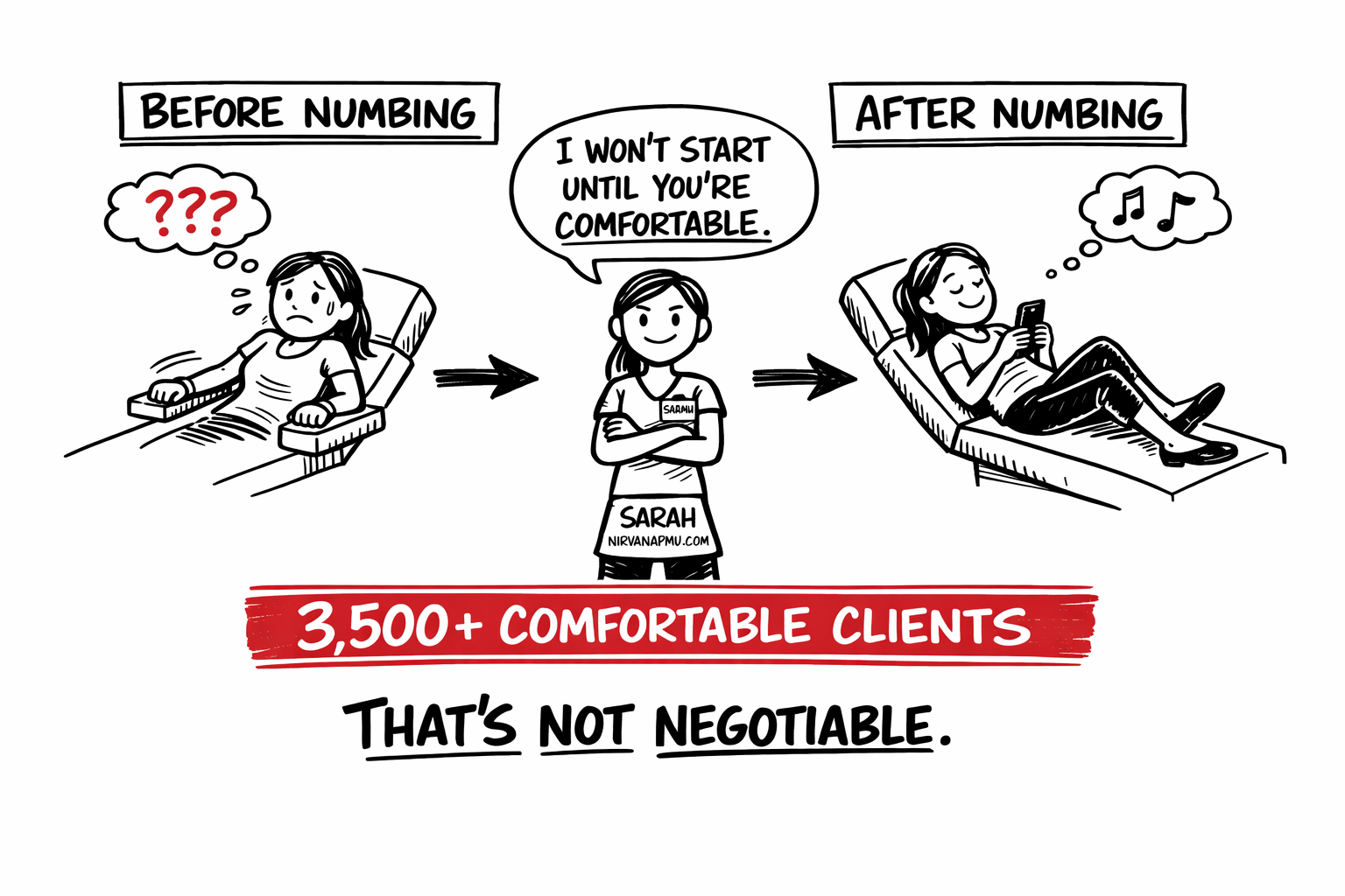 Before and after numbing comparison - woman tense gripping armrests on left, same woman relaxed scrolling phone on right, with Sarah saying I won't start until you're comfortable