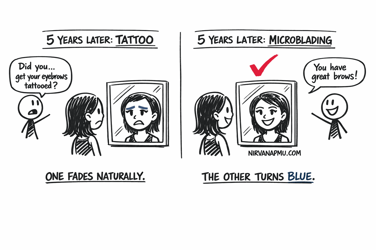 Split scene showing woman with obvious tattooed brows that turned blue-gray versus woman with natural-looking microbladed brows that faded gracefully